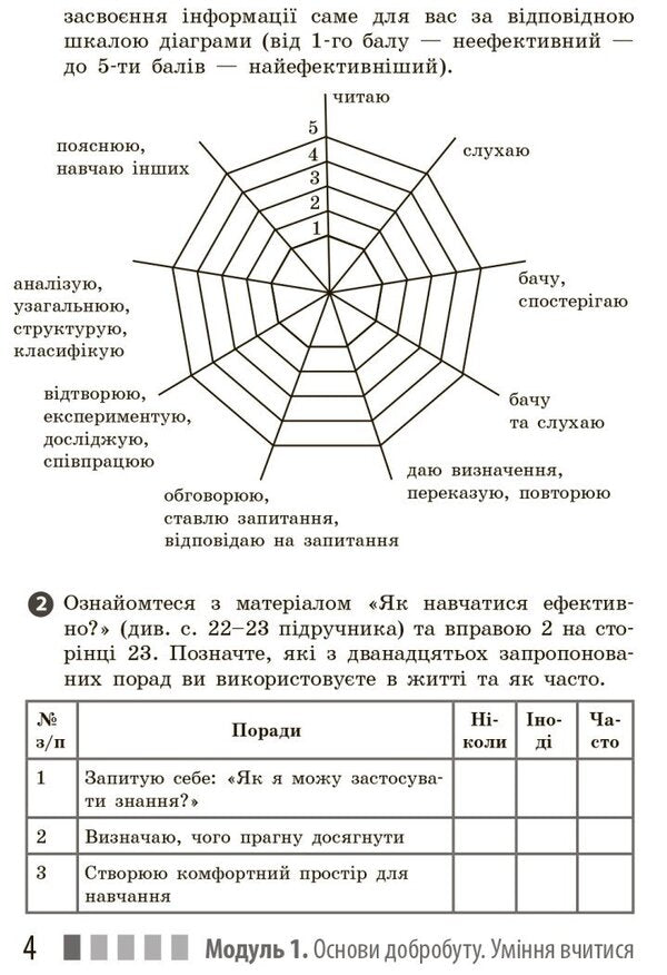 Health, Safety And Welfare. 7Th Grade. Workbook / Здоров'я, безпека та добробут. 7 клас. Робочий зошит Elena Shiyan, Vasyl Dyakiv, Alevtyna Sedochenko, Olga Taglyna / Елена Шиян, Василий Дякив, Алевтина Седоченко, Ольга Таглина 9786170989505-6