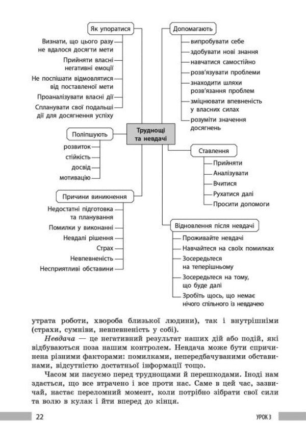 Health, Safety And Well -Being. Grade 7. Teacher's Book (To The Textbook O. Shiyan And Others) / Здоров'я, безпека та добробут. 7 клас. Книга для вчителя (до підручника О. Шиян та ін.) Irina Panasyuk / Ирина Панасюк 9786170995834-6