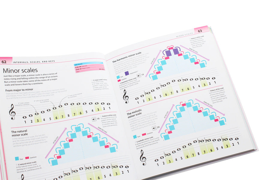 Help Your Kids With Music. A unique step-by-step visual guide / Help Your Kids With Music. A unique step-by-step visual guide Кэрол Вордерман 9780241385609-6