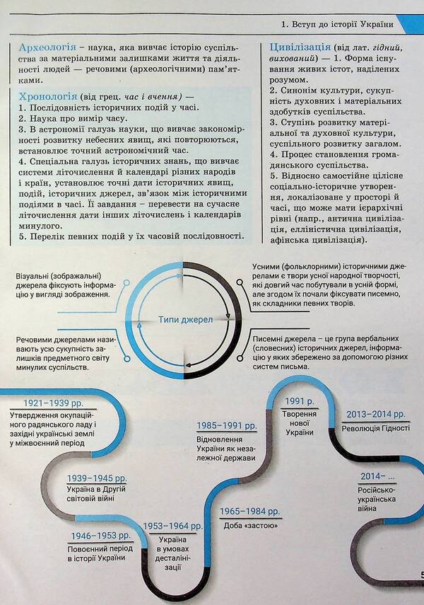 History Of Ukraine. Comprehensive Edition. ZNO/NMT 2025 / Історія України. Комплексне видання. ЗНО/НМТ 2025 Vitaly Vlasov, Alexander Panarin, Yulia Topolnytskaya, Antonina Makarevich / Віталій Власов, Олександр Панарін, Джулія Топольницька, Антоніна Макаревич 9789669454621-6