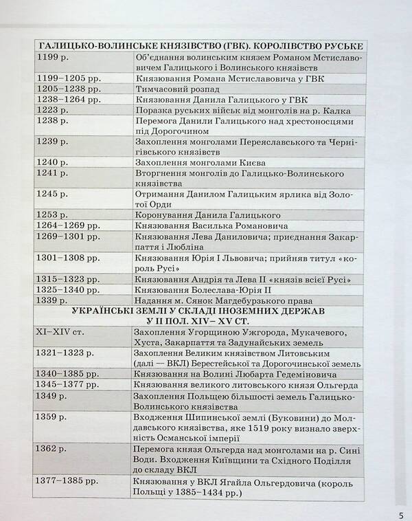 History of Ukraine. All dates, terms, personalities. 6-11 grades / Історія України. Усі дати, терміни, персоналії. 6-11 класи Наталия Харкивская 978-617-00-4217-0-6