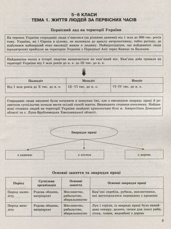 History of Ukraine in tables and diagrams.5-9 grades.Help in preparing for DPA / Історія України в таблицях і схемах. 5-9 класи. Допомога у підготовці до ДПА Людмила Дух 978-966-939-711-9-6