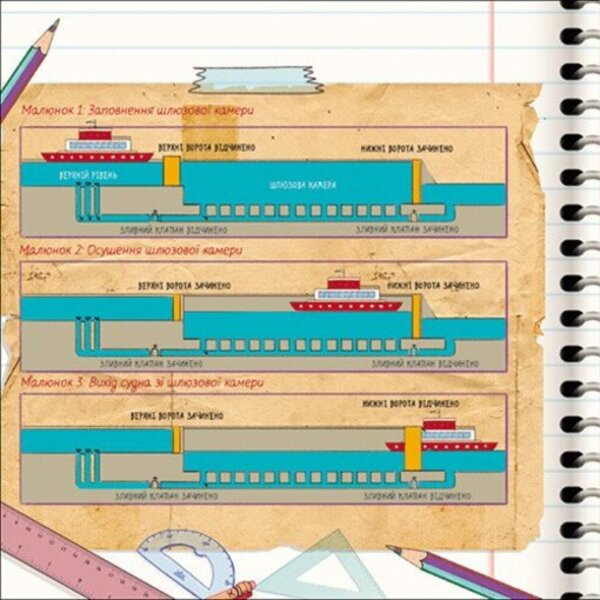 How Do Not The Bridges Fall? / Як не падають мости? Jennifer Chand / Дженніфер Чанд 9786170998439-6