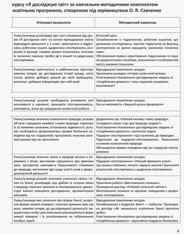 I explore the world. 2nd class. Methodical guide for the teacher. In 2 parts. Part 1 / Я досліджую світ. 2 клас. Методичний посібник для вчителя. У 2 частинах. Частина 1 Надежда Бибик 9786170958938-6