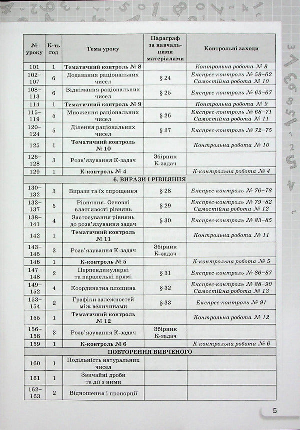 Independent and control papers in mathematics. 6th grade / Самостійні та контрольні роботи з математики. 6 клас Нина Тарасенкова, Ирина Богатырева, Оксана Коломиец, Зоя Сердюк, Юлия Рудницкая 978-966-991-229-9-6