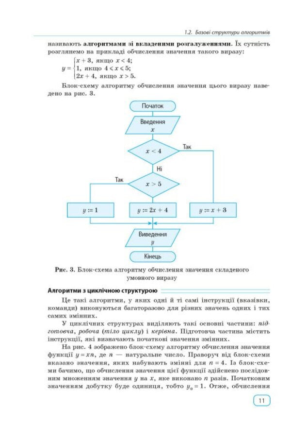 Informatics. Fundamentals Of Algorithmization And Programming In Python Language / Інформатика. Основи алгоритмізації і програмування мовою Python Vytor Rudenko, Alexander Zhugastrov / Віктор Руденко, Олександр Жугастрова 9786170992772-6