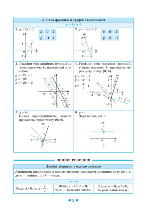 Interactive guide.Algebra.Geometry.7-11 grade / Інтерактивний довідник. Алгебра. Геометрія. 7-11 клас 978-617-686-556-8-6