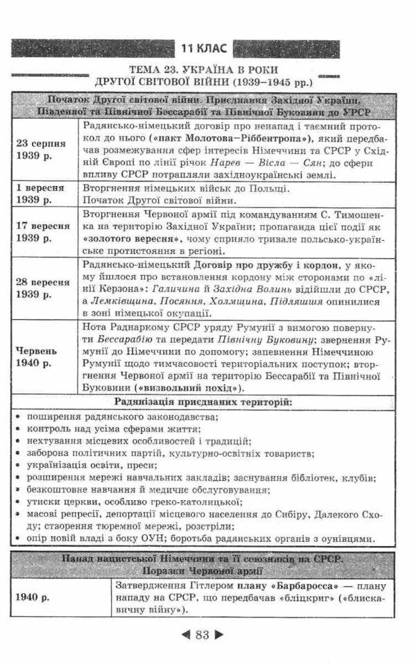 Interactive guide. History of Ukraine. 6-11 grade / Інтерактивний довідник. Історія України. 6-11 клас Ирина Скирда 978-617-686-562-9-6