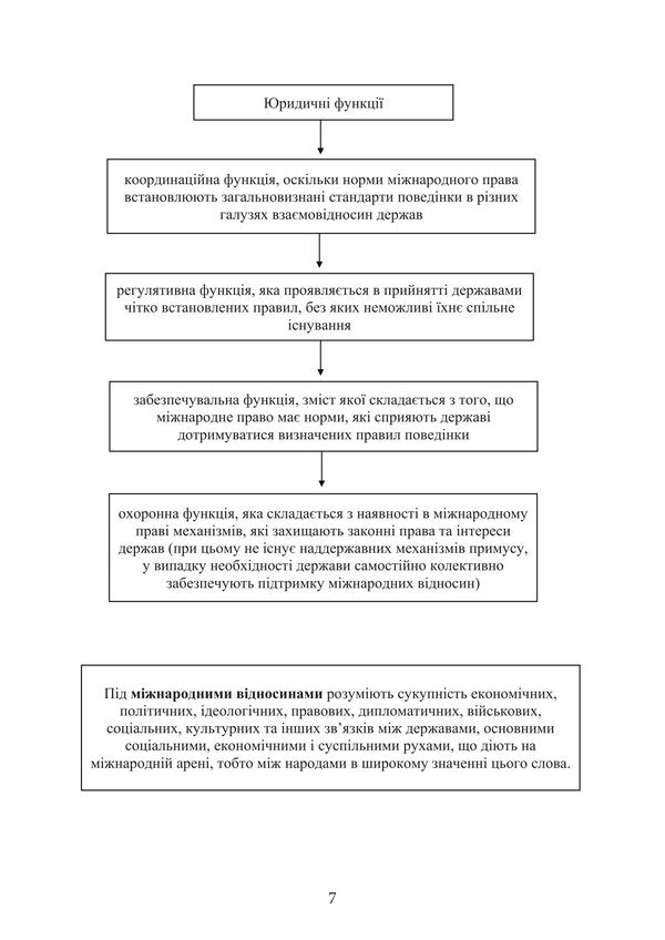 International Public Law In Charts And Tables. Study Guide For Independent Work Of Students Of Higher Education And Distance Learning - Мжнародне публчне право у схемах та таблицях. Навчальний посбник для самостйно роботи здобувачв вищо освти та дистанцйного навчання V.O. Myroshnychenko - В.О. 9786178829667-6
