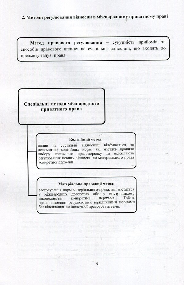 International private law in outlines and definitions. Tutorial / Міжнародне приватне право у схемах і визначеннях. Навчальний посібник Владимир Мирошниченко 978-617-673-764-3-6