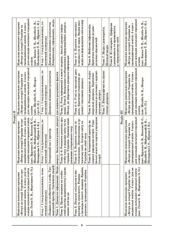 Introduction to the history of Ukraine and civic education.5th gradeMy synopsis.Materials for lessons / Вступ до історії України та громадянської освіти. 5 клас. Мій конспект. Матеріали до уроків Оксана Двирская 9786170041449-6