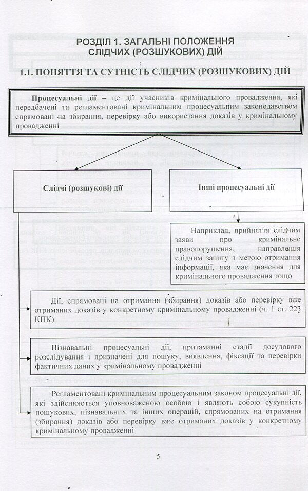 Investigative (search) actions in criminal proceedings / Слідчі (розшукові) дії у кримінальному провадженні Александр Осауленко, Артем Самодин 978-617-673-382-9-6