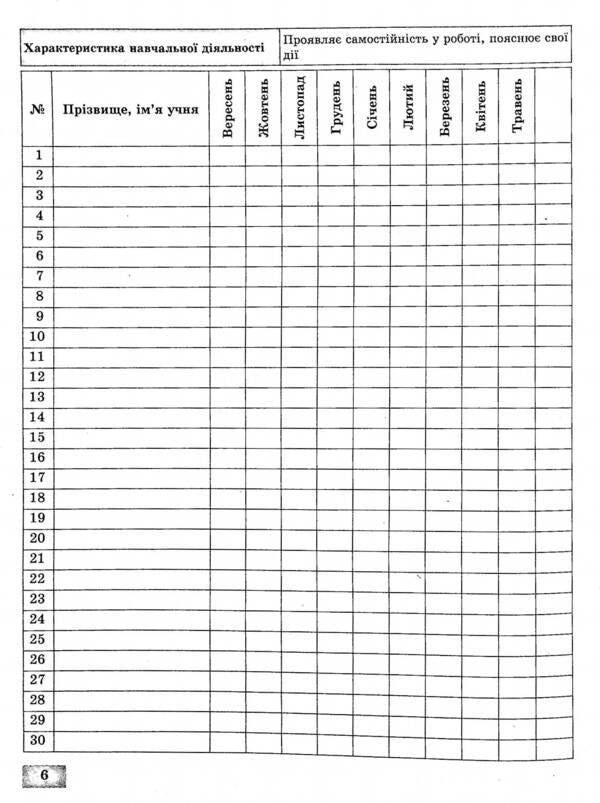 Journal of observations of students' educational activities and the results of their studies. 1st class / Журнал спостережень за навчальною діяльністю учнів та результатами їхнього навчання. 1 клас Лилия Гребенькова 978-617-686-694-7-6