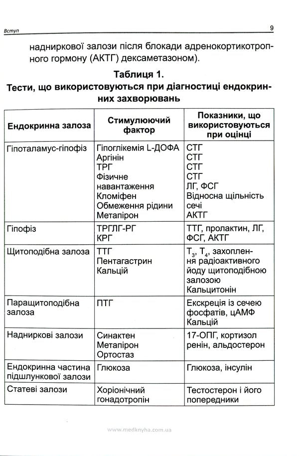 Laboratory diagnostics, diagnostic tests in endocrinology / Лабораторна діагностика, діагностичні тести в ендокринології 978-966-1597-84-5-6