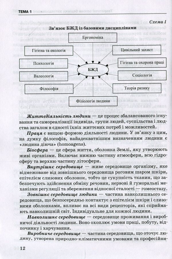 Life Safety, Basics Of Labor Protection / Безпека життєдіяльності, основи охорони праці Alexander Yavorovsky, Victoria Shevtsova, Valentina Zenkina / Олександр Яорровський, Вікторія Шевцова, Валентина Денкіна 9786175056929-6