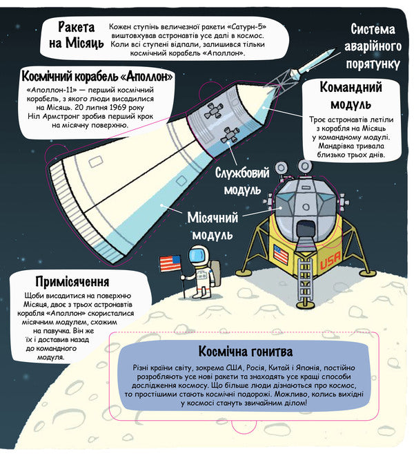 Little explorers. Cosmic world / Маленькі дослідники. Космічний світ Рут Мартин 978-617-7563-26-5-6