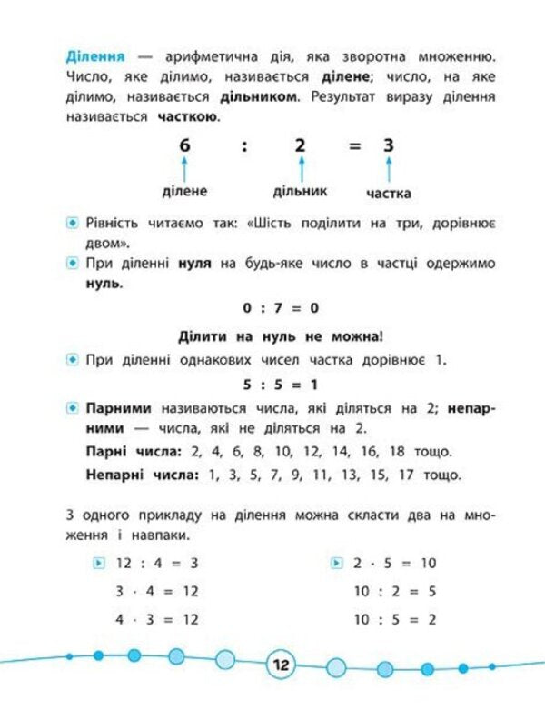Math.Tests.2nd class / Математика. Тести. 2 клас Юлия Сикора 978-966-284-581-5-5