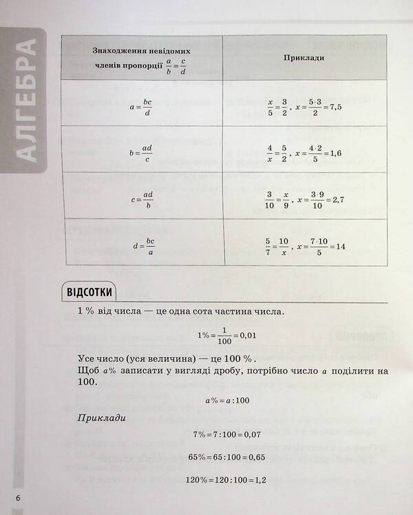 Math. All definitions and formulas. 5-11 grades / Математика. Усі означення і формули. 5-11 класи Ольга Старова 978-617-00-4216-3-6