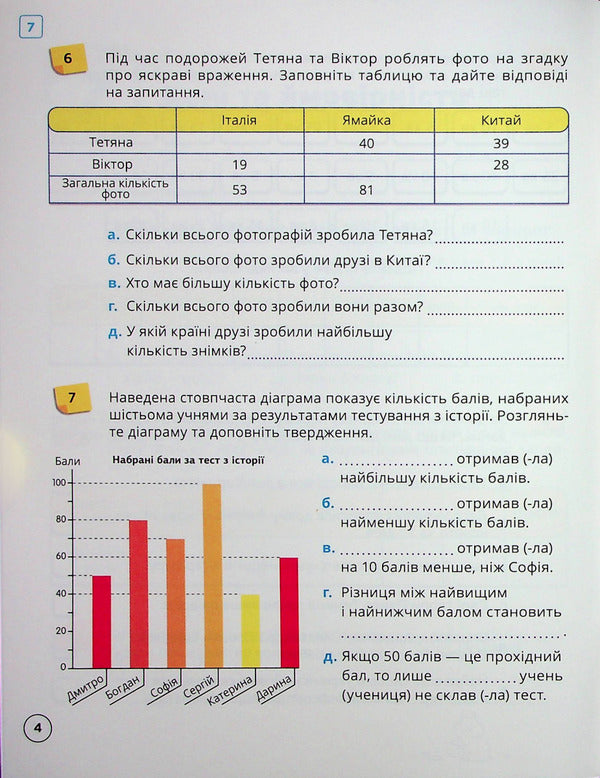Mathematics 5Th Grade. Workbook. Part 2 / Математика 5 клас. Робочий зошит. Частина 2 John Andrew Bios / Джон Ендрю Біос 9786178103354-6