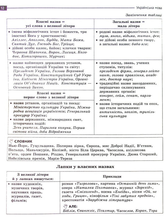 Mathematics and the Ukrainian language.Express preparation for NMT 2023 / Математика та Українська мова. Експрес-підготовка до НМТ 2023 Татьяна Квартник, Александр Роганин, Татьяна Виноградова 978-617-8229-23-8-2