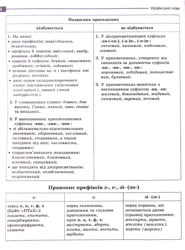 Mathematics and the Ukrainian language.Express preparation for NMT 2023 / Математика та Українська мова. Експрес-підготовка до НМТ 2023 Татьяна Квартник, Александр Роганин, Татьяна Виноградова 978-617-8229-23-8-6