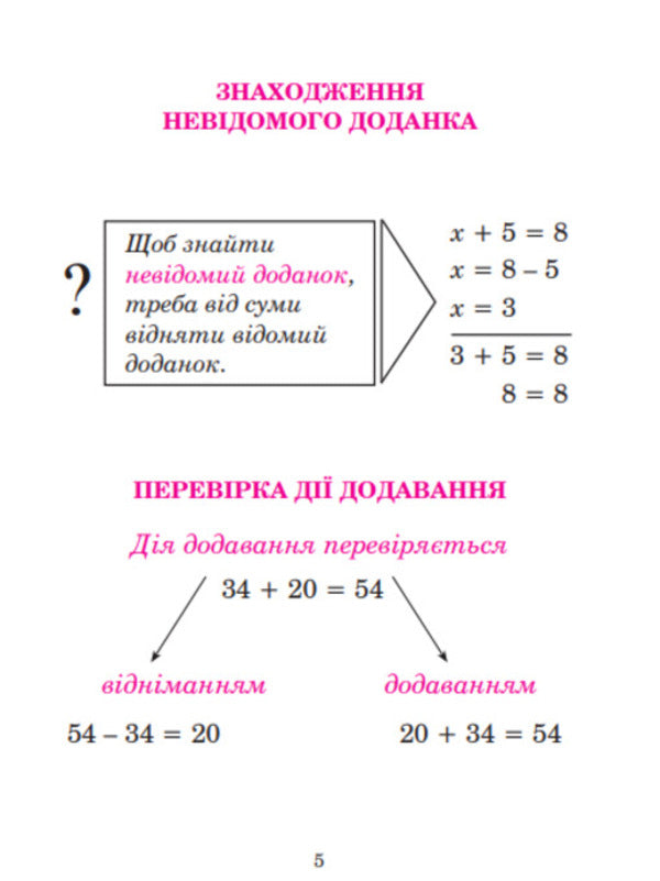 Mathematics in diagrams and tables. Directory of students of 1-4 grades / Математика в схемах і таблицях. Довідник учнів 1-4 класів Наталья Будная 978-966-10-5958-9-5