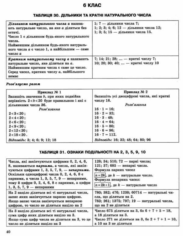 Mathematics in tables and diagrams.5-6 classes / Математика в таблицях і схемах. 5-6 класи О. Каплун 9789669397034-6