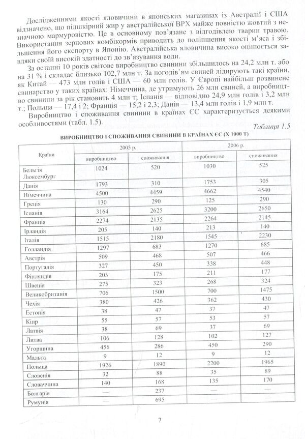 Merchandising of meat and meat products / Товарознавство м'яса і м'ясних товарів Иван Сирохман, Татьяна Лозовая 978-611-01-0954-3-6