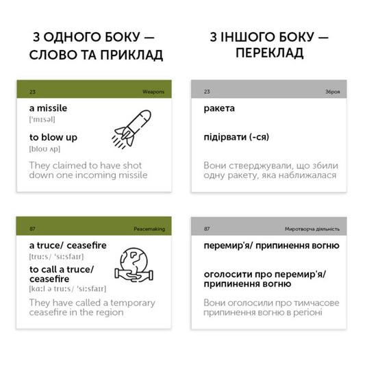 Military English. 105 cards / Military English. 105 карток 9786177702640-2