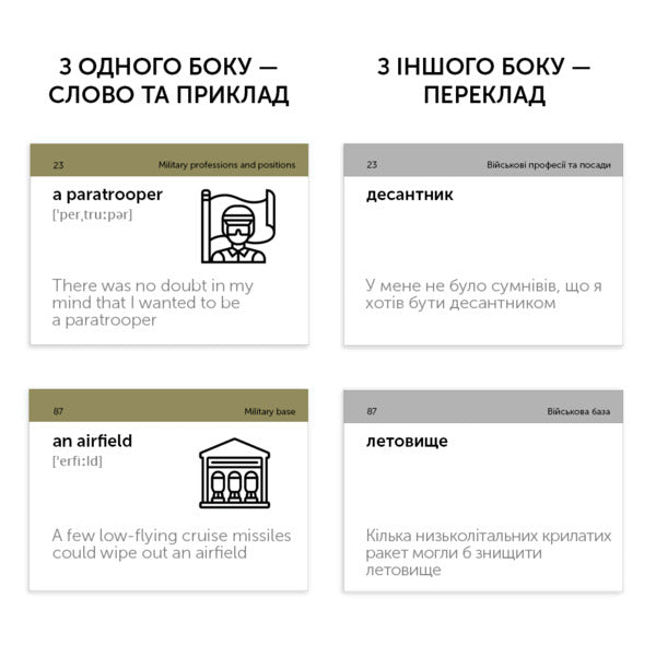 Military English. Cards for learning English words / Military English. Картки для вивчення англійських слів 9786177702671-2