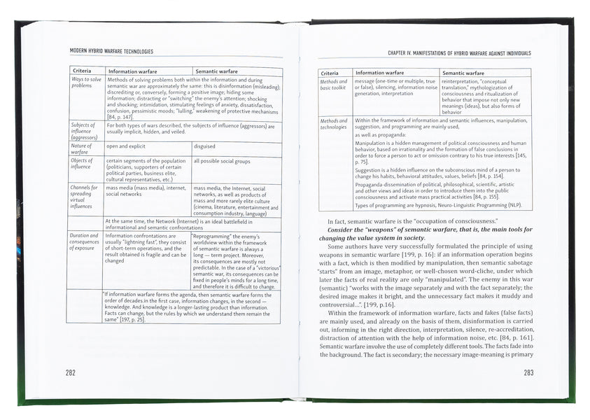 Modern Hybrid Warfare Technologies / Modern hybrid warfare technologies Юрий Когут 978-617-95333-2-7-6