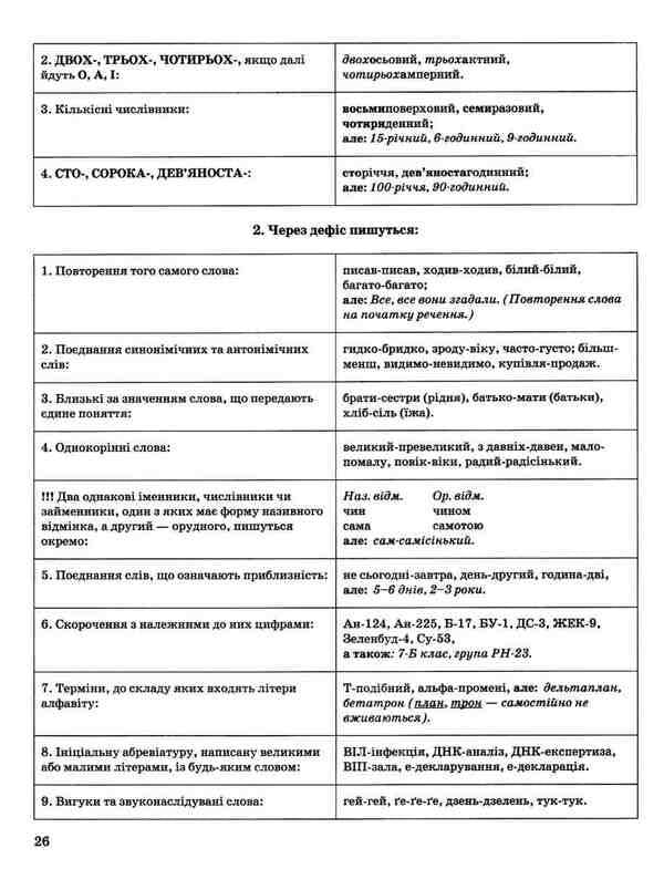 Modern Ukrainian spelling in tables and diagrams. 5-11 grades / Сучасний український правопис в таблицях і схемах. 5-11 класи -5