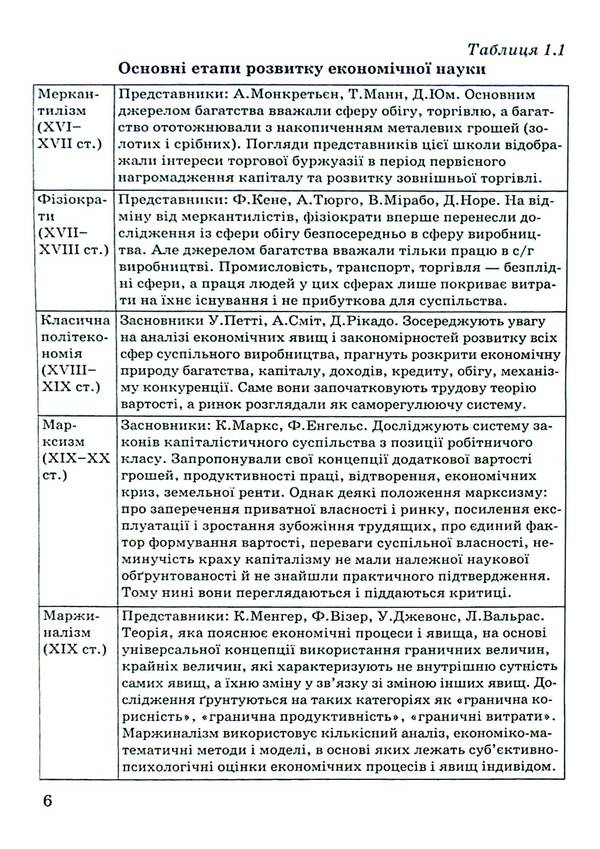 Modern economic theories in the context of European integration / Сучасні економічні теорії в контексті європейської інтеграції 978-966-388-693-0-6