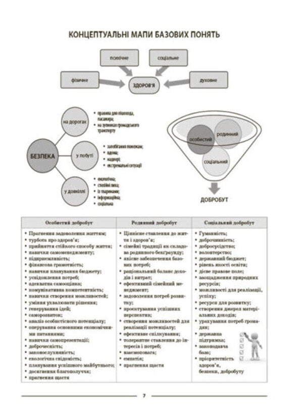 My synopsis. Materials for lessons. Health, safety and welfare. 5th grade / Мій конспект. Матеріали до уроків. Здоров’я, безпека та добробут. 5 клас Елена Жадан 978-617-00-4104-3-6