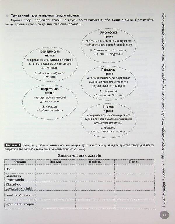 NMT 2026 Ukrainian literature. Interactive practical guide with tests / НМТ 2026 Українська література. Інтерактивний довідник-практикум із тестами Юлия Гарюнова, Зара Тищенко, Инна Литвинова, София Бутко 9786170999764-6