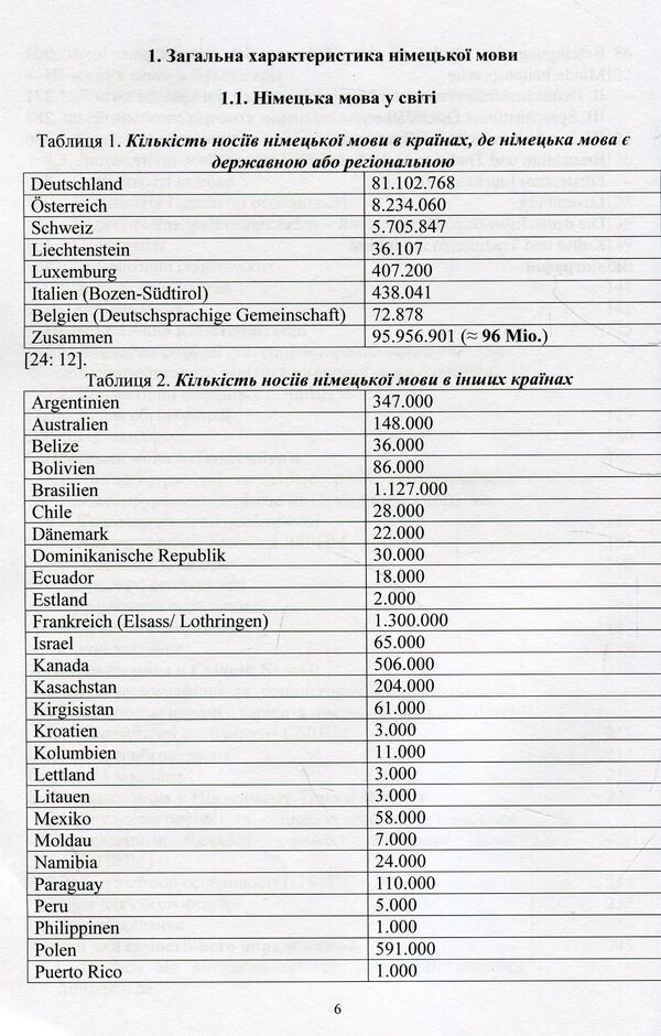 National variants of the German language (in linguistic-geographical, sociolinguistic, linguistic and linguistic-cultural aspects) / Національні варіанти німецької мови (у лінгвогеографічному, соціолінгвістичному, лінгвістичному та лінгвокультурному аспектах) Александр Белоус, Ирина Пянковская 978-617-673-848-0-6