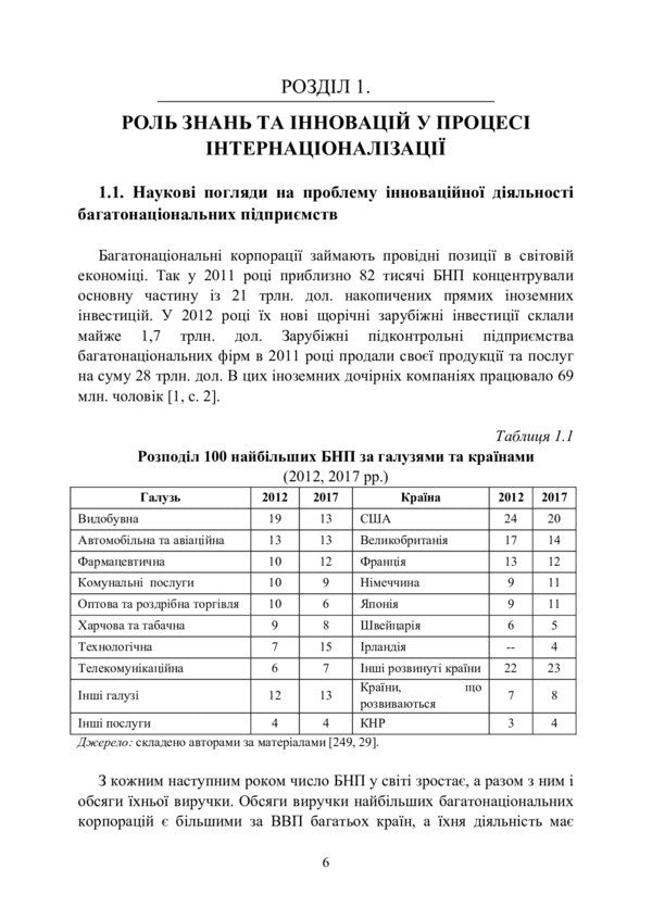 Networks Creating Knowledge Of Multinational Enterprises / Мережі створення знань багатонаціональних підприємств Catherine Neroda-Bier, Alexander Pidchos / Катерина Нерода-Березка, Олександр Підхос 9786110121866-6