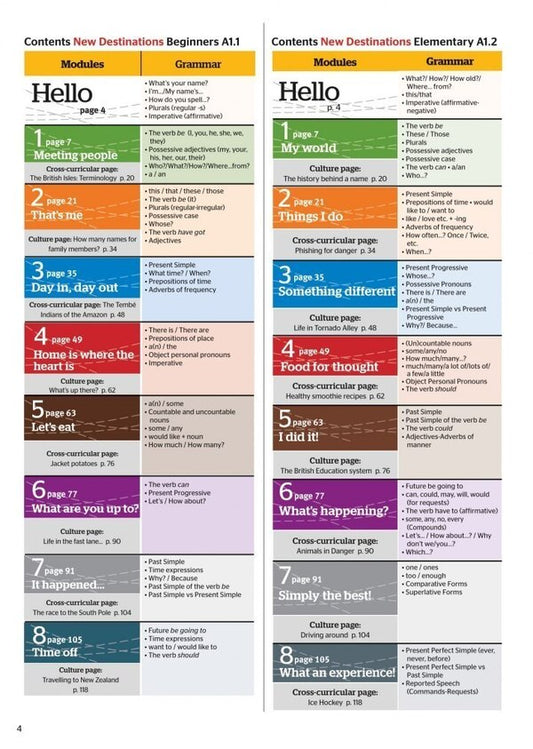 New Destinations Intermediate B1 Student's Book With Culture Time For Ukraine Harold Quinton Mitchell, Marileni Malcogianni / Гарольд Квинтон Митчелл, Марилени Малкогианни 9786180506976-2