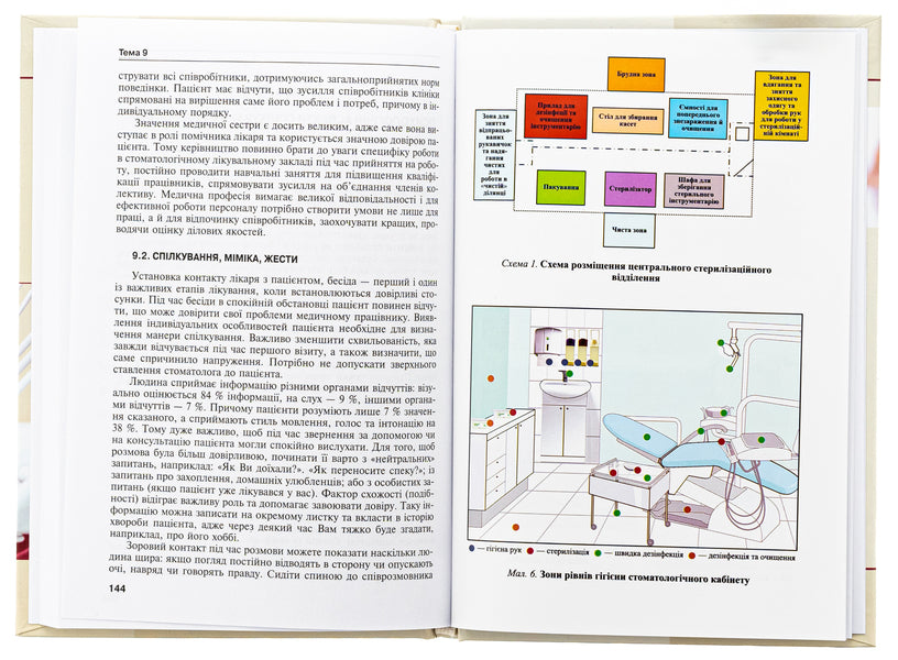 Nursing in dentistry. Study guide / Медсестринство в стоматології. Навчальний посібник И.П. Мазур, Л.А. Щербак, С.В. Хлебас 978-617-505-993-7-6