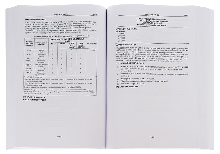 Operator's Technical Manual for HMMWV Vehicles / Технічний посібник оператора для транспортних засобів HMMWV 978-966-370-904-8-6