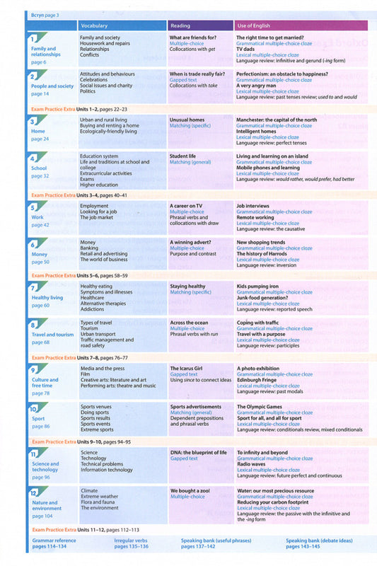 Oxford Exam Trainer B2 Student's Book Alla Yurchenko, Helen Vaale / Алла Юрченко, Хелен Веалье 9780194213011-2