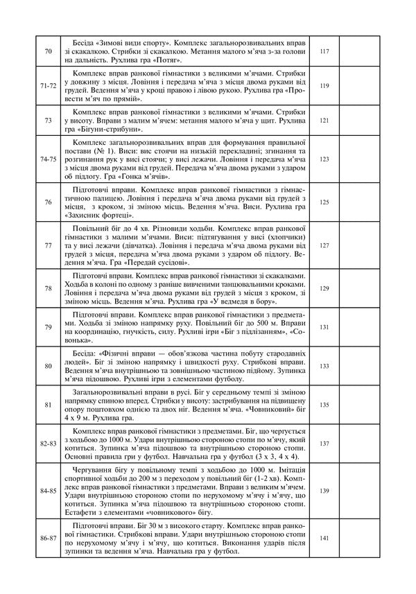 Physical Education. 2Nd Class. Lesson Notes / Фізична культура. 2 клас. Конспекти уроків Ruslana Bohaichuk / Руслана Богайчук 9789661066501-6