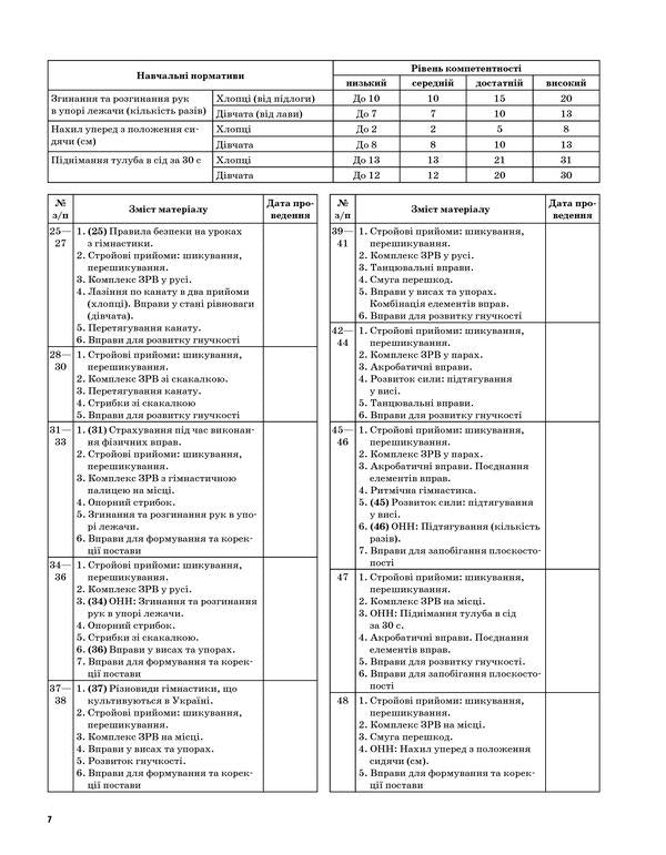 Physical Education. 8th grade / Фізична культура. 8 клас Анна Ильницкая 978-617-00-2646-0-6