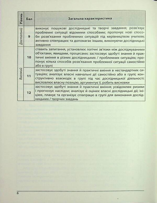 Physics. Grade 8. Notebook for laboratory work / Фізика. 8 клас. Зошит для лабораторних робіт Василий Гайда, Михаил Шемеля 9786177922239-6