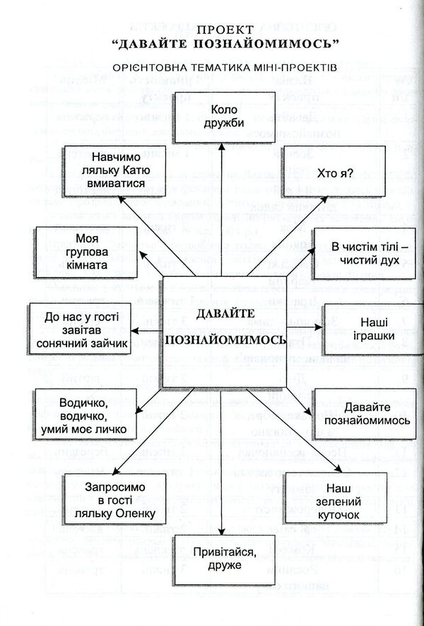 Planning of educational work in the first junior group under the 'Zernyatko' program / Планування навчально-виховної роботи в першій молодшій групі за програмою “Зернятко” Любовь Грицюк, Мария Каратаева 978-966-634-304-1-6