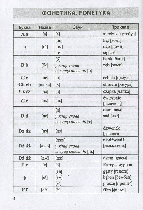 Polish.Handbook For Students Of Grades 1-4 / Польська мова. Довідничок для учнів 1-4 класів Vita Mastylyak / Віта Мастиляк 9789660732254-4
