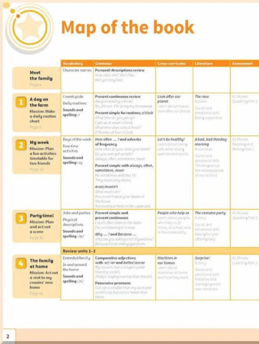 Power Up Level 2 Activity Book With Online Resources And Home Booklet Caroline Nixon, Michael Tomlinson / Кэролайн Никсон, Майкл Томлинсон 9781108430050-2