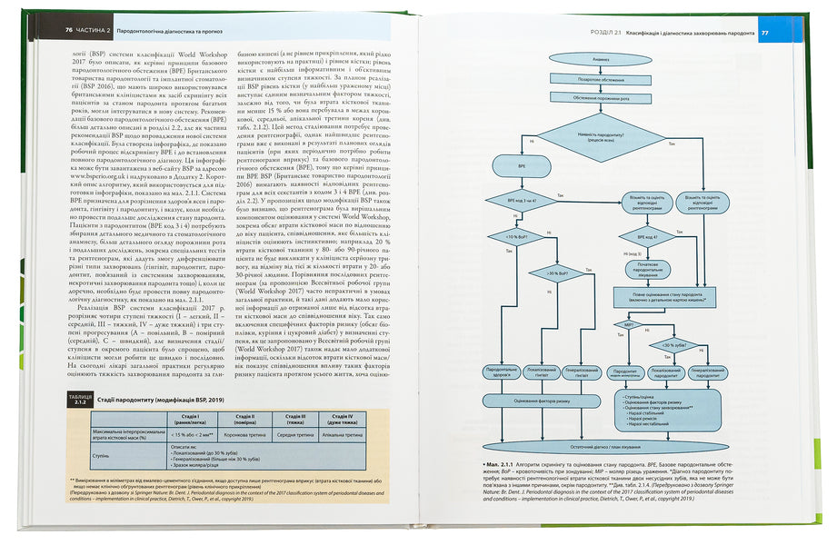 Practical periodontology / Практична пародонтологія 978-617-505-946-3-6