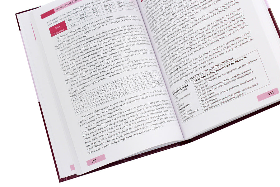 Propedeutics of orthopedic dentistry / Пропедевтика ортопедичної стоматології Петр Флис, Галина Леоненко, Игорь Шинчуковский 978-617-505-826-8-6