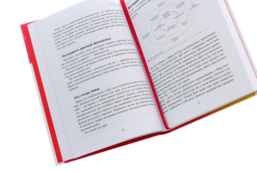 Pure AGILE.Back to basics / Чистий AGILE. Назад до основ Роберт Сесил Мартин 978-617-09-6760-2-6